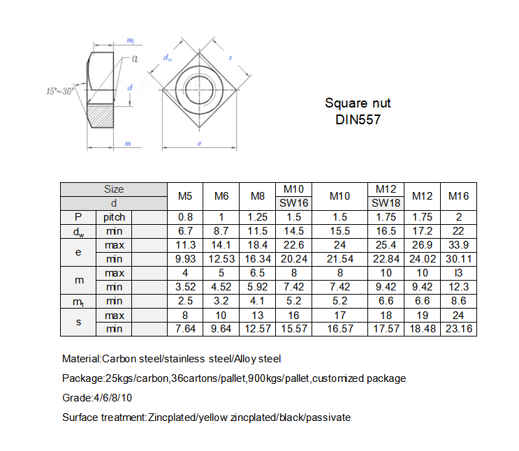 DIN 557 DESCRIPCI&Oacute;N