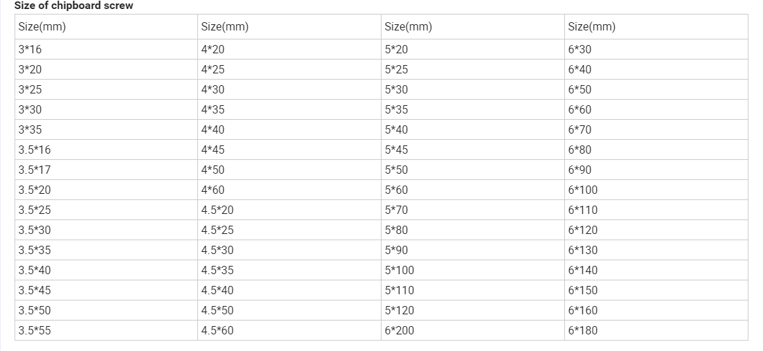 TAMA&Ntilde;O DEL TORNILLO PARA Aglomerado